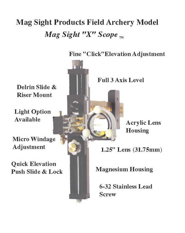 Field Model Diagram