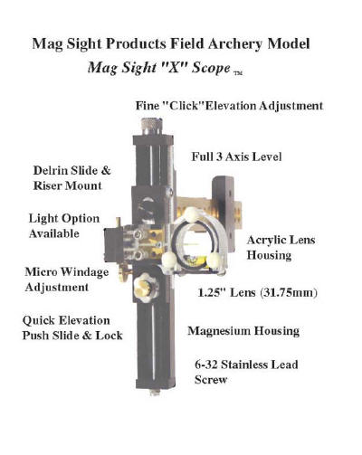 Field Model